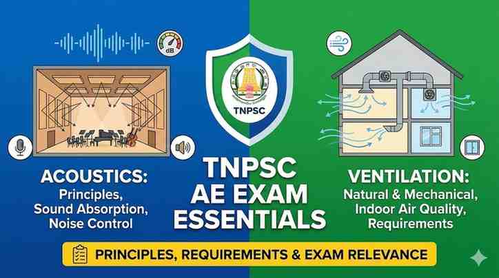 Acoustics & Ventilation: TNPSC AE Exam Essentials